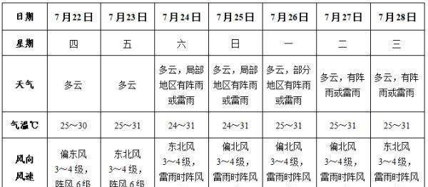 14级强台风将至 暴雨或直扑安徽 这是咋情况？