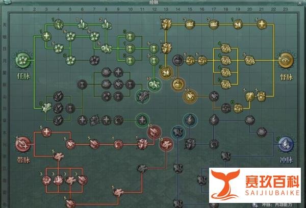 剑网三不同时期的经脉系统盘点，一共有三个版本，你最喜欢哪个？