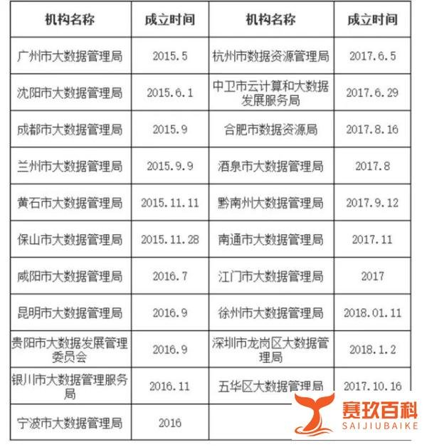 西安这个最年轻的局，“老一”停职的逻辑