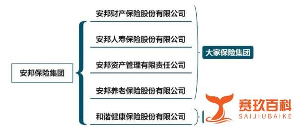 安邦集团宣布：申请解散并清算！保单是否受到影响？权益如何维护？
