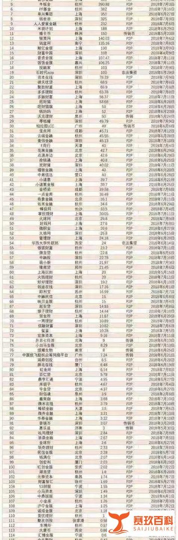 曝光！“千亿级”平台跑路，欠钱不用还了？网贷受害者快来点赞