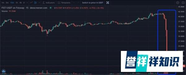 新司法解释出台，莫大被抓，盘古社区崩盘，FIST放量暴跌