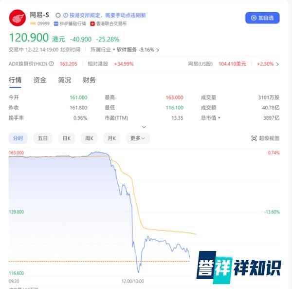 让网易市值跌掉了4个B站的，究竟是什么？