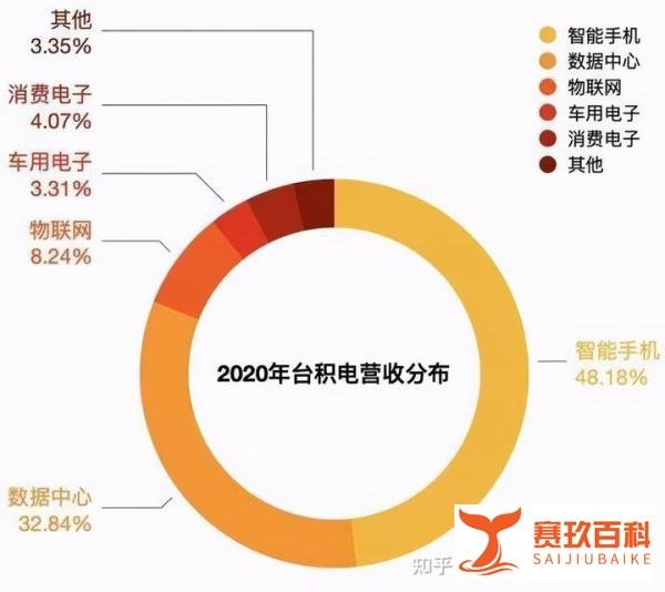 专家称比特币价格暴涨将加剧汽车芯片“缺芯”危机