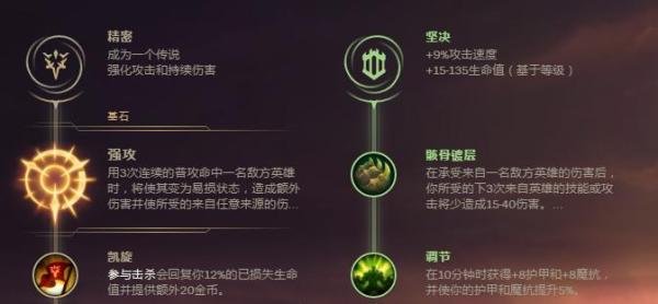 LOL狂战士-奥拉夫S8怎么搭配符文天赋？