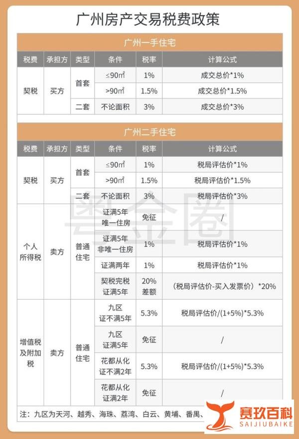 在广州，房产交易的税费怎么算？