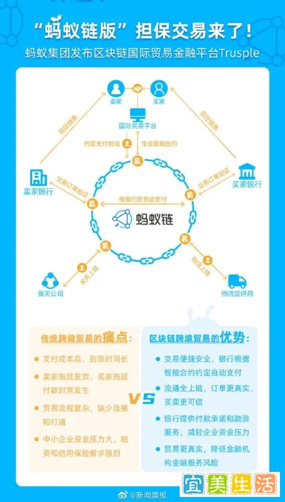 马云19年前保密项目重启，解决国际贸易信任难题
