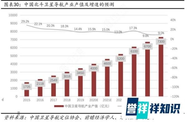北斗定位2.0版来了！精度提高至1.2米，普通手机可免费使用