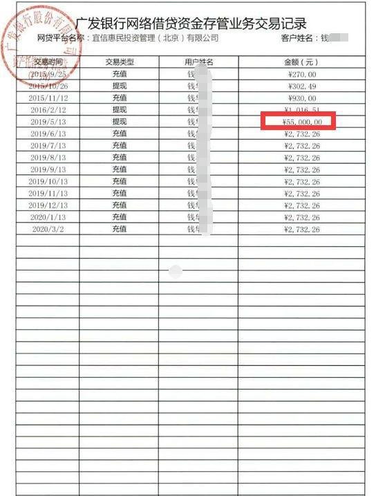 突发！待QA收627亿的宜人贷被爆遭监管清理整顿