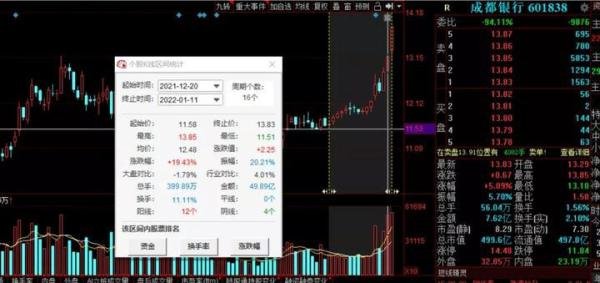 定了！100%中签的兴业转债，能收多少米？