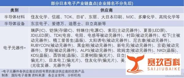 奥密克戎致日本“封国”，对元器件供应链有何影响？（附供应商表）