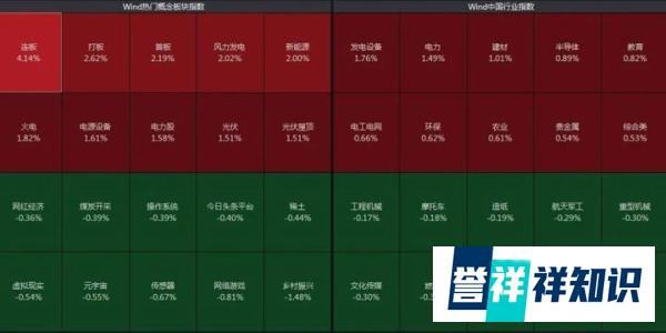 央行放大招！万亿级利好，这些板块有肉吃，十大券商解读