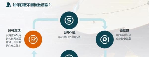 极品飞车ol激活码获取方式，如何激活？