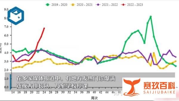 H3N2流感来袭，部分南方省份进入流感高发期！发热门诊爆满
