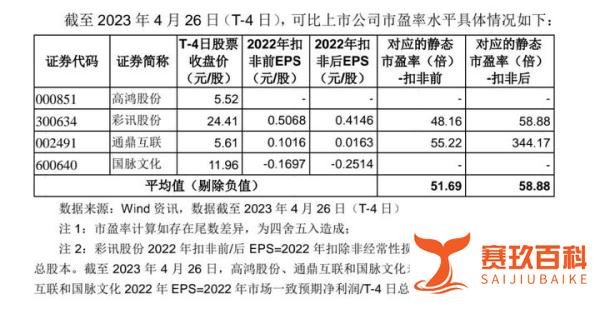 5.5 早盘申购分析，新港、百洋转债上市，三支新股发行