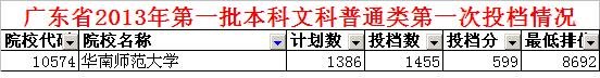 暨南大学，广州大学，华南师范大学，在2012,2013的广东录取分数线
