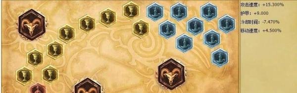 英雄联盟LOLS7雪人骑士辅助天赋符文出装加点