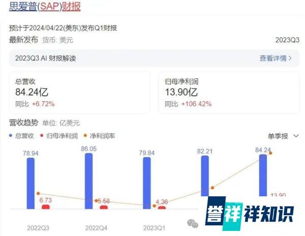 又一软件巨头大裁员！赔偿 N+4、年假双倍折现、股票全部折现。。。