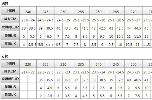 女鞋尺码表235 230 225 240 是多大