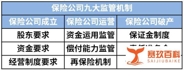 安邦集团宣布：申请解散并清算！保单是否受到影响？权益如何维护？