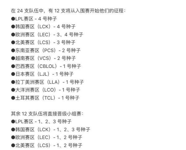 英雄联盟S12世界赛各赛区名额确定：LPL、LCK、LEC全部四个种子