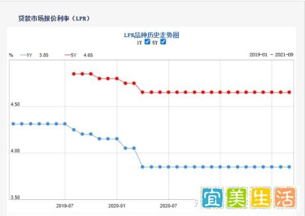 央妈“放水”5700亿，楼市再迎翻身机会？党媒点名保护刚需买房人