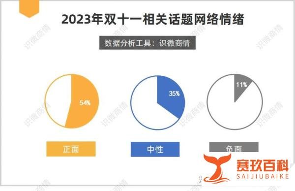 电商舆情：2023双十一数据分析报告