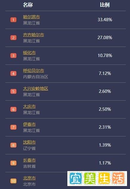 1天增26例 从黑河出来的人去哪了 这是咋情况？