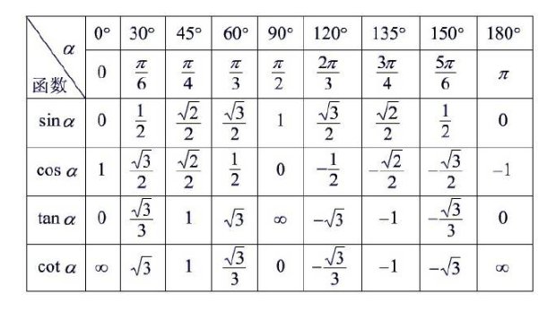 cos90度等于多少？