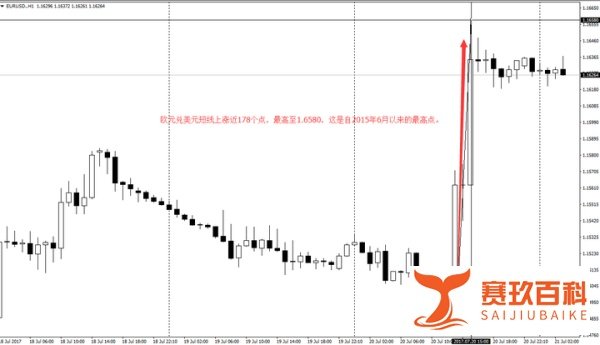 “嘴炮帝”德拉基发威欧元大涨，然而有人早已看透一切