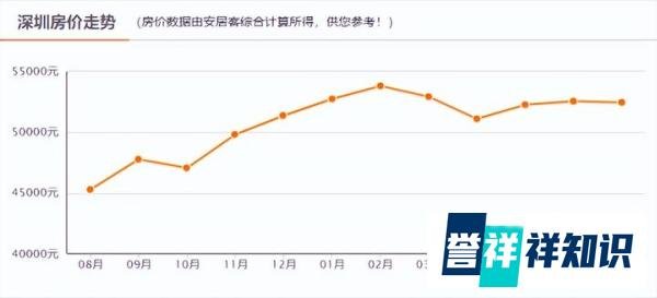 房子也能“以旧换新”？深圳为卖房放大招：以房换房、等价交换