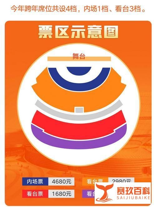 千万收入泡汤？罗振宇跨年演讲退票，最贵票价近5000元！