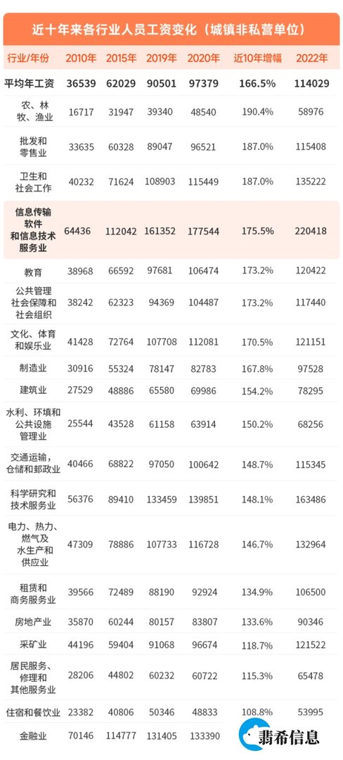 爆料华为的年终奖，真香啊！！！