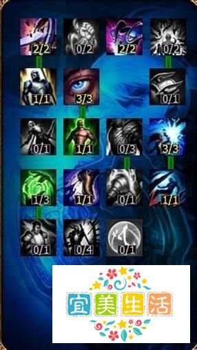 【lol】s4流浪法师 瑞兹天赋加点