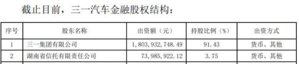 三一重工拟收购三一汽车金融收问询函，金控布局涵盖银行保险等