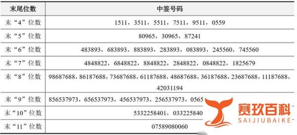 中国银河(601881.SH)A股可转债网上中签结果出炉：中签号共722.7505万个