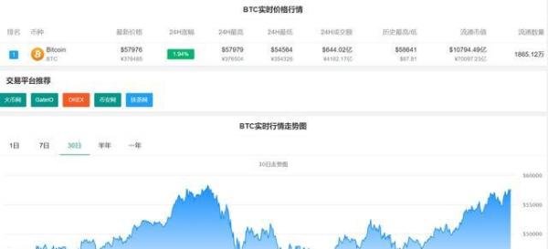 比特币再次涨破58000美元 这是咋情况？