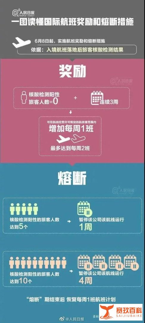 重要消息！美国宣布暂停中国客运航班，并对33家中国机构实行限制措施 附民航最新调整