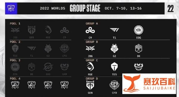 S12抽签结果出炉，RNG面对大魔王，EDG太难了，张导：看着都心疼