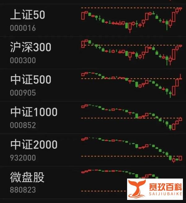 中国资产春节假期全线大涨！龙年即将开门红！