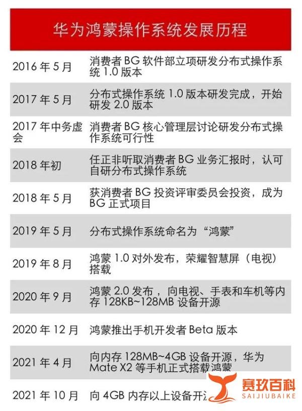 4月份见！华为：至少3亿台设备将使用国产系统，EMUI 11用户已达1亿！