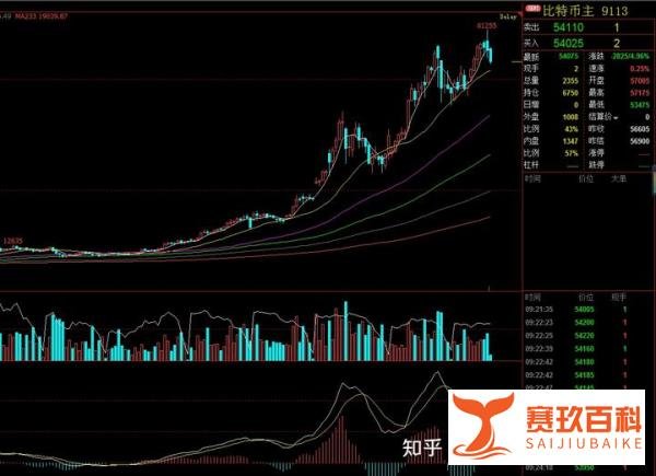 专家称比特币价格暴涨将加剧汽车芯片“缺芯”危机
