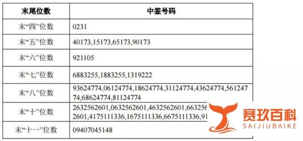 牧原、蒙娜、晶瑞转2中签号码出炉