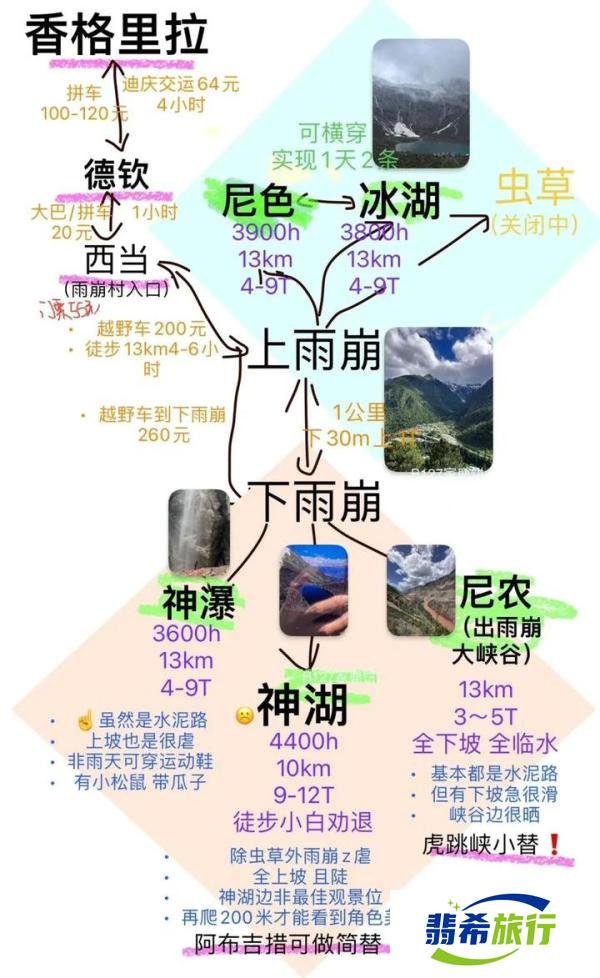 游记 | 转了3趟车，终于从香格里拉到雨崩！