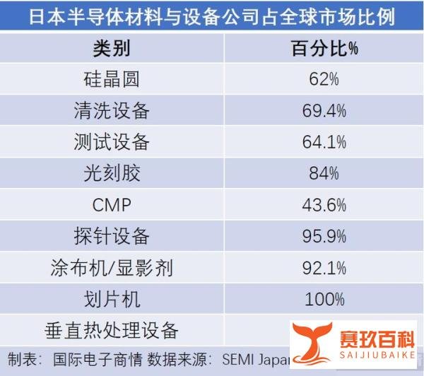 奥密克戎致日本“封国”，对元器件供应链有何影响？（附供应商表）