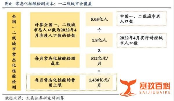 陶川等：常态化核酸检测的经济账