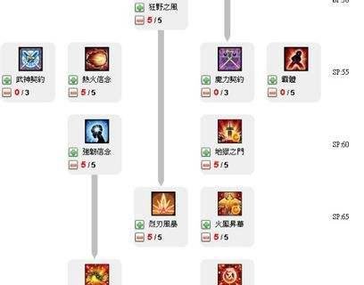 艾尔之光-职业加点与加点顺序攻略