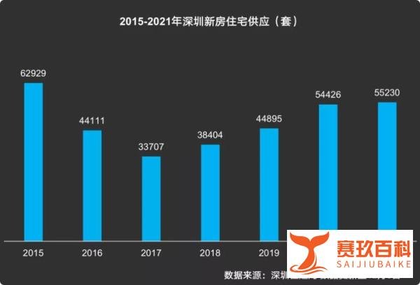 居然！深圳有新房“买一送一”，遍地打折