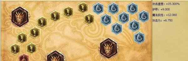 lol蒙多打野天赋加点图|S6打野蒙多符文天赋