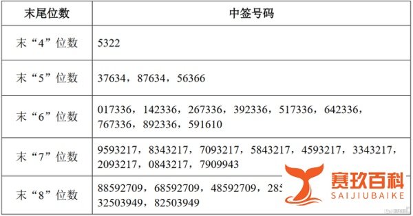成都银行(601838.SH)可转债网上中签结果出炉：中签号共167.1289万个